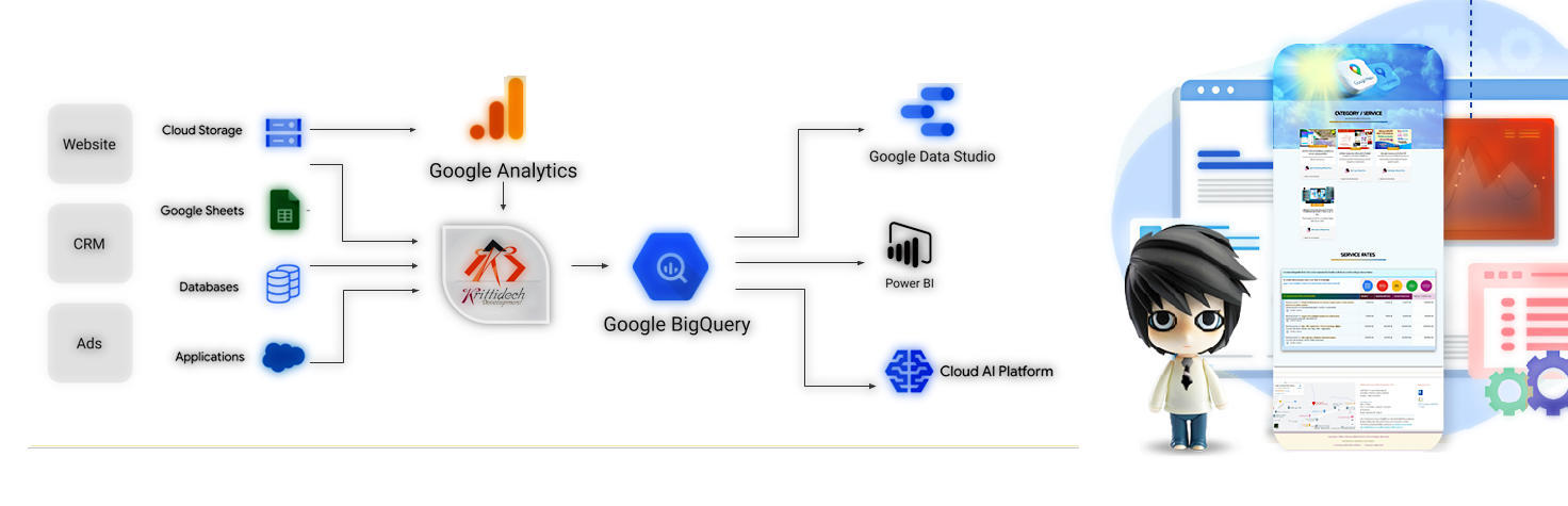 แบบจำลองการไหลข้อมูล cloud Platform