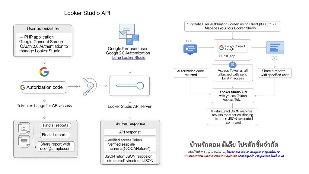 เว็บไซต์กับคุณสมบัติสำคัญ วิเคราะห์เนื้อหา เข้าใจผู้ใช้งาน