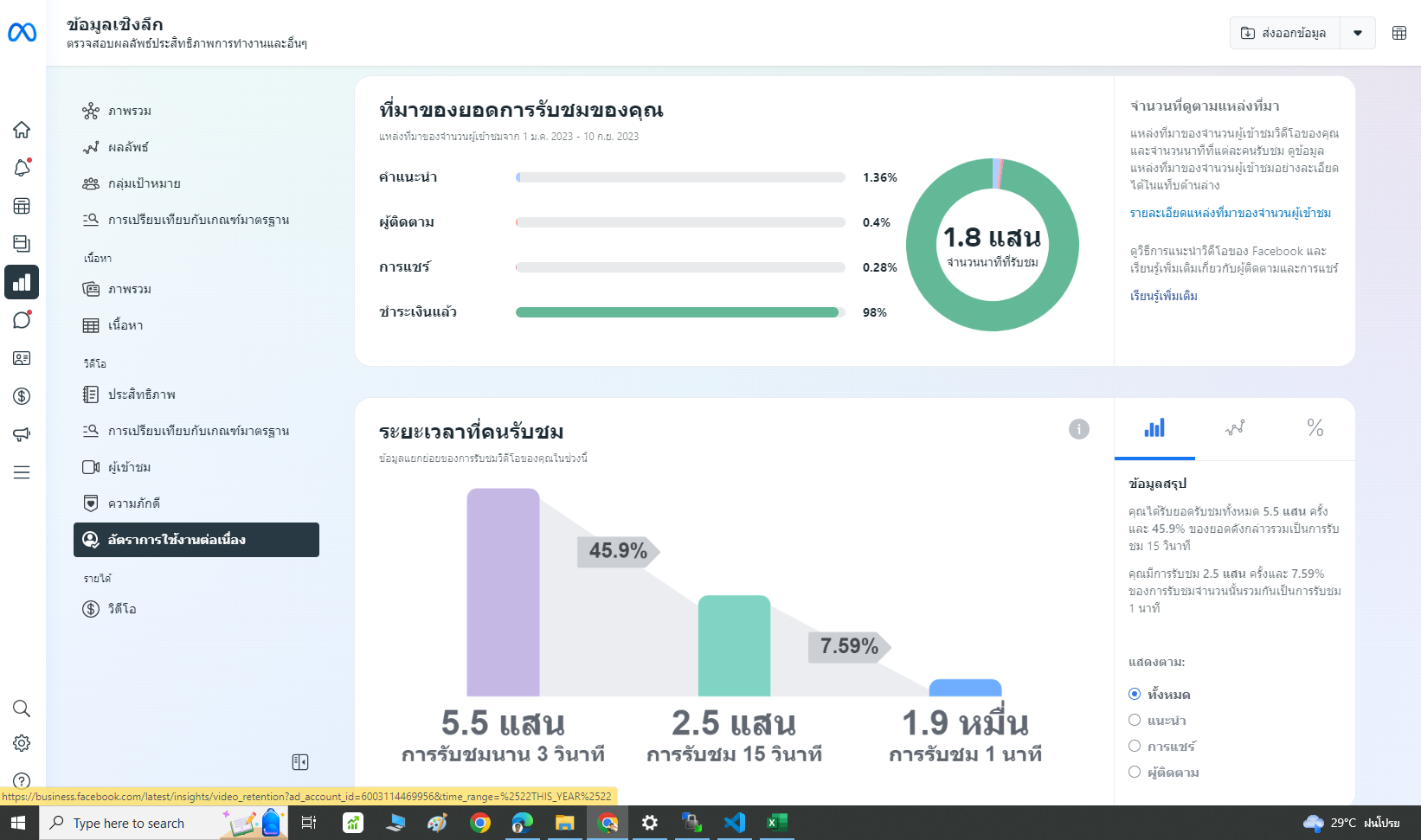 รายงานผล ความภักดี