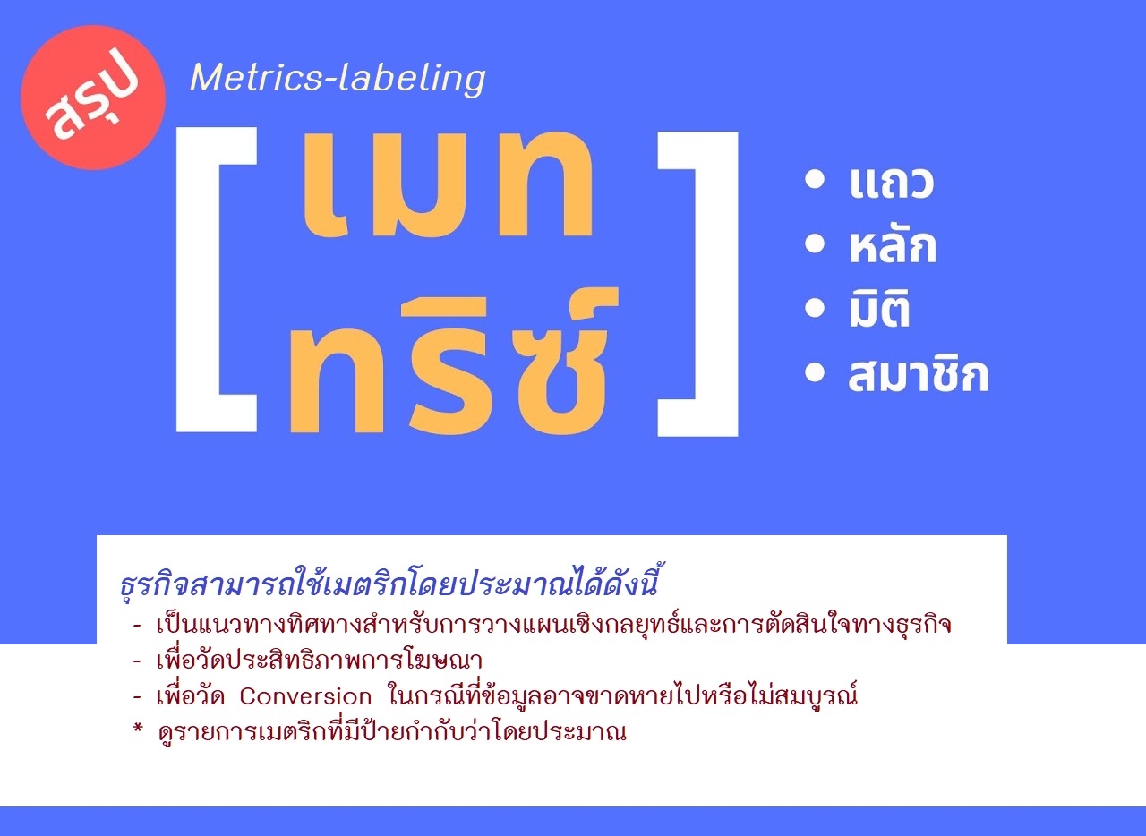 เพิ่มการวัดประสิทธิภาพธุรกิจในตัวจัดการโฆษณา