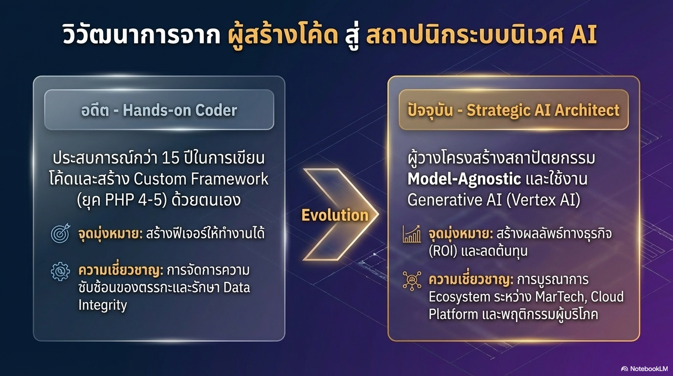ความสำเร็จจากการวิจัยและพัฒนาเพื่อการเปลี่ยนแปลง - COVID-19 Response