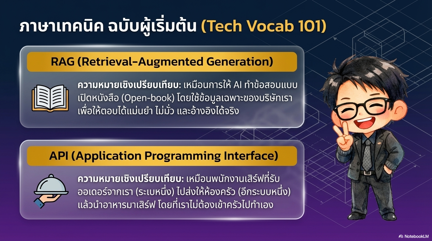 โอกาสสร้างผลลัพธ์เพิ่มประสิทธิภาพจากข้อมูลเชิงลึก
