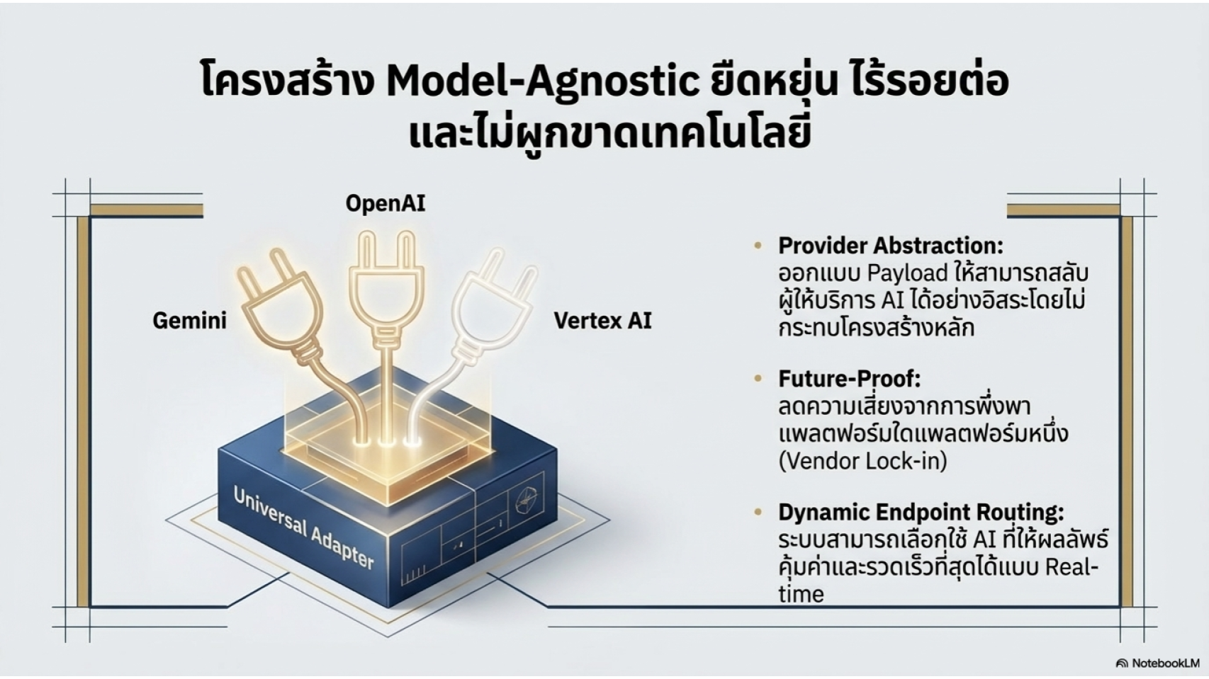 สร้างแอปพลิเคชันที่ขับเคลื่อนโดย Gemini The SDK เปิดใช้งาน Vertex AI API