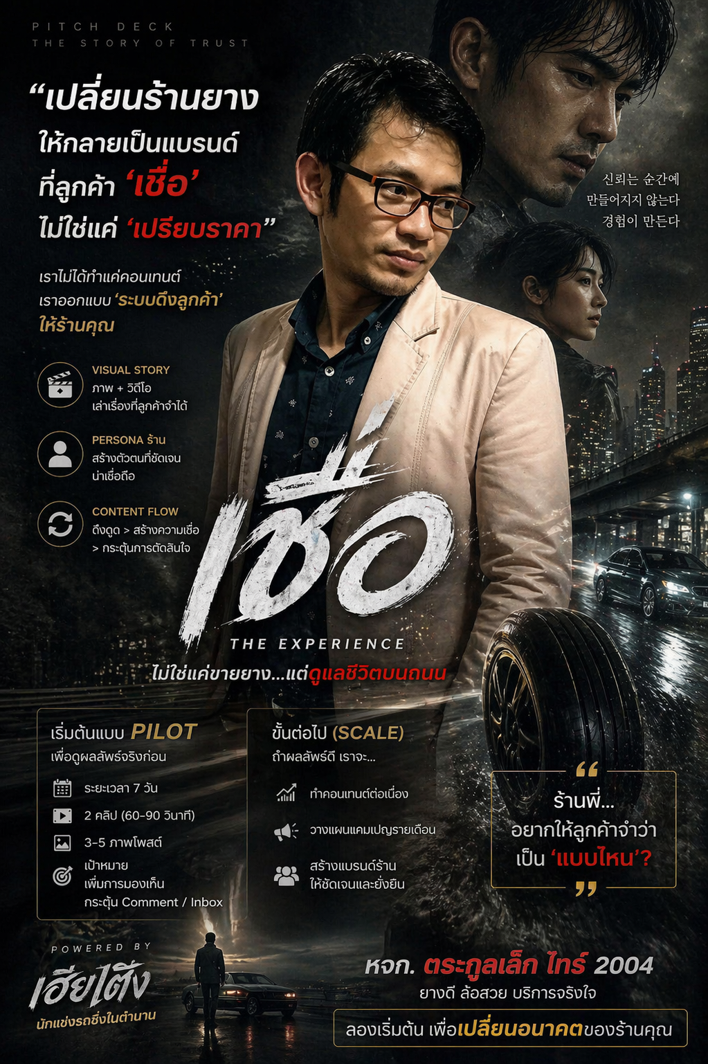 2 คอร์ส เริ่มใช้ให้เป็น (ขายจริงตอนนี้ & Upsell)