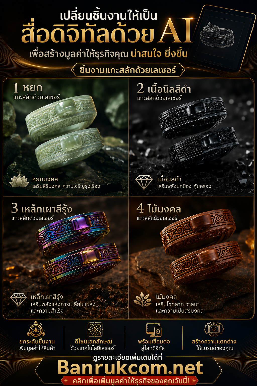 เริ่มต้น ทำภาพ สร้างวิดีโอ โพสต์ขายของด้วย AI แบบใช้ได้จริง