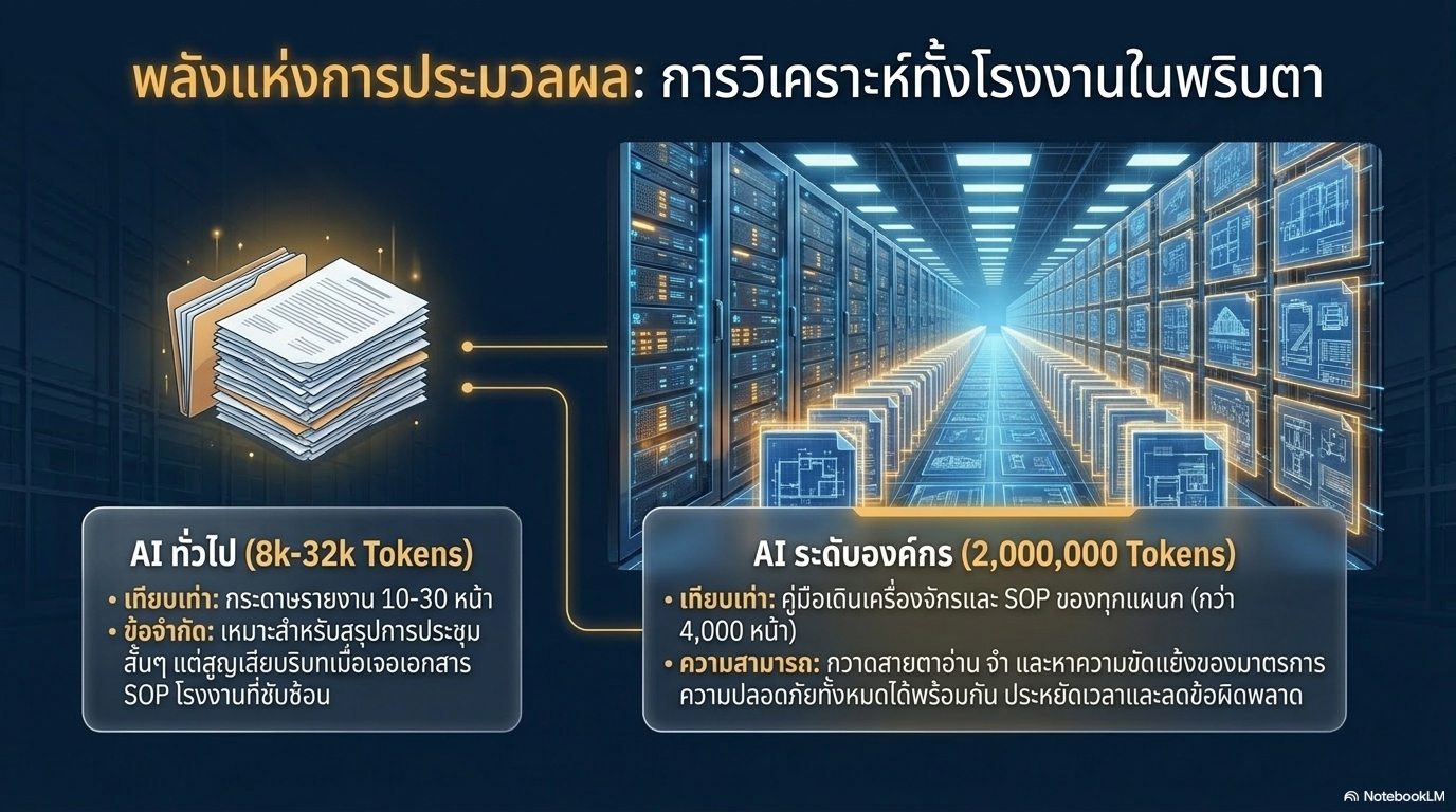 Legacy or Smart Knowledge Asset