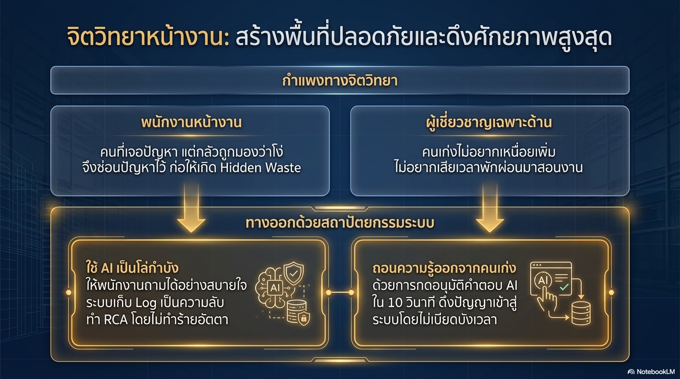 แนวคิด มนุษยศาสตร์ดิจิทัล (Digital Humanities) 