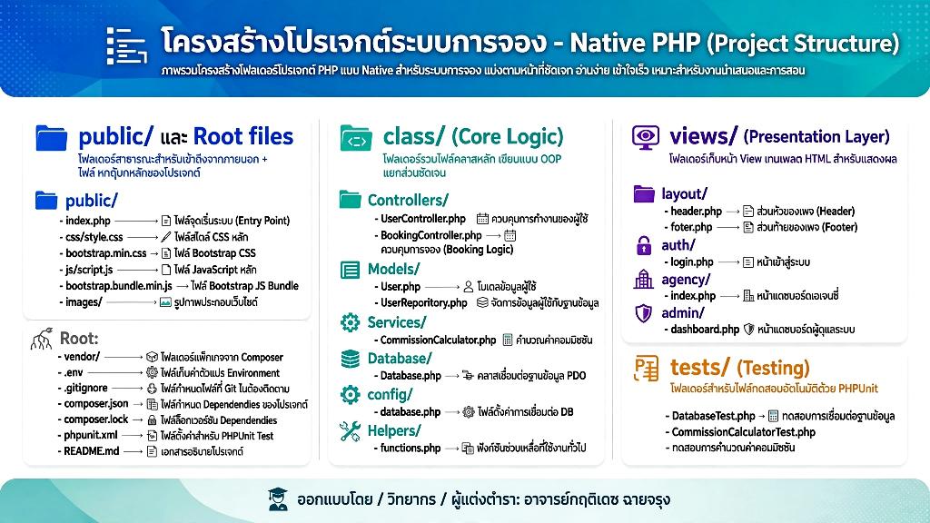 นิยาม ความหมาย BDMS (Signature Achievement)