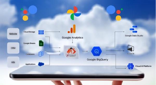 สร้างความเข้าใจลูกค้า ด้วย Website Experience Management