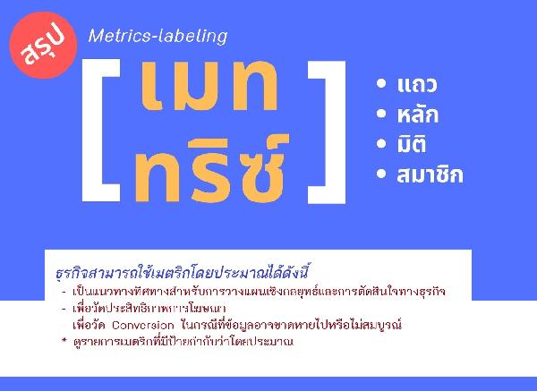 เพิ่มการวัดประสิทธิภาพธุรกิจในตัวจัดการโฆษณา
