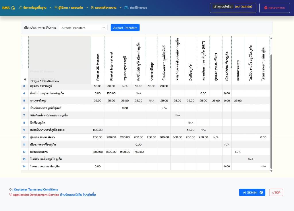 Commit changes ของ GitHub ทำอย่างไร