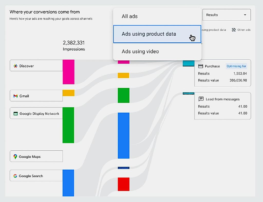 ข้อมูลดิบ (Raw Data) มีผลต่อการประมวลผลอย่างไร ?