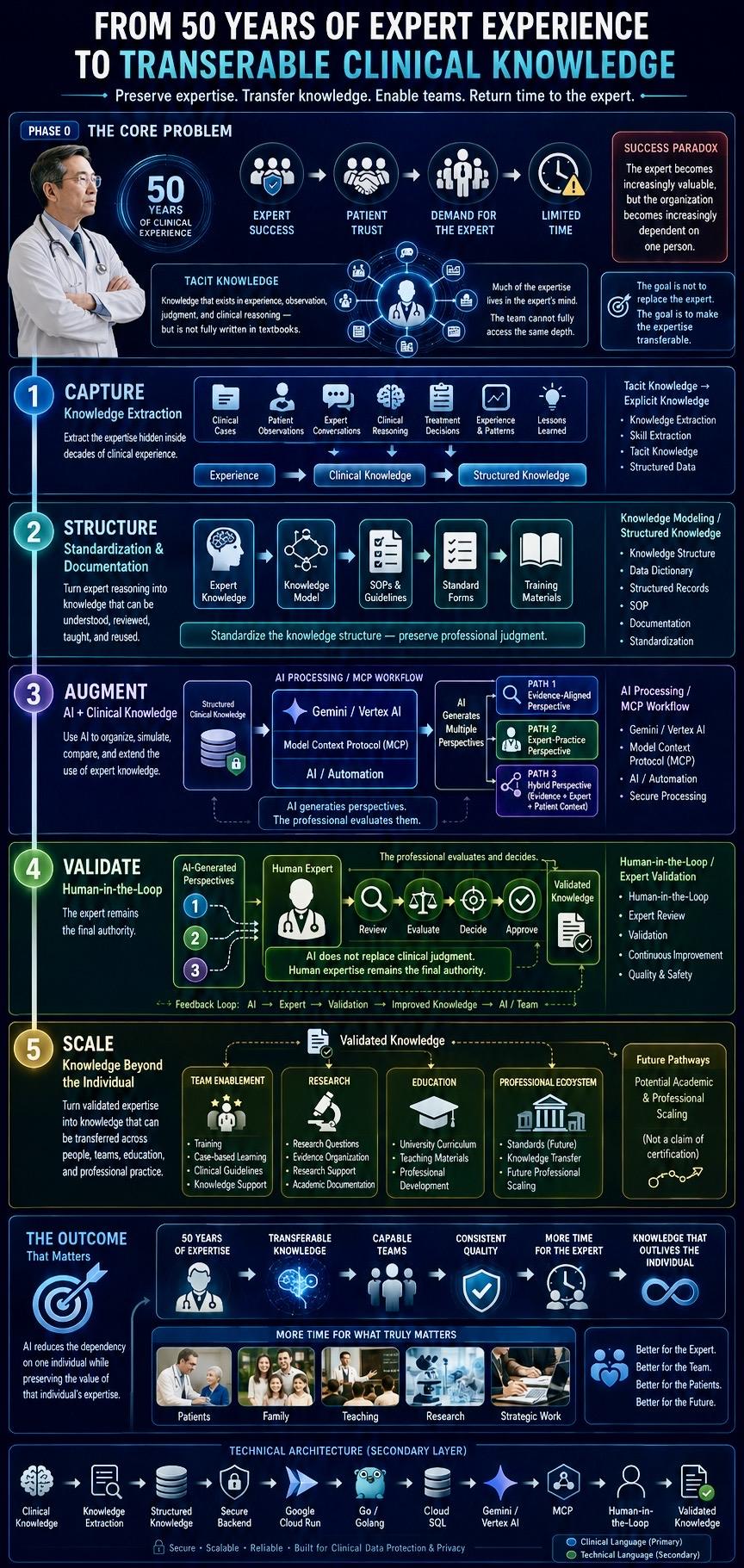 Strategic Knowledge Monetization & Sovereign IP Infrastructure